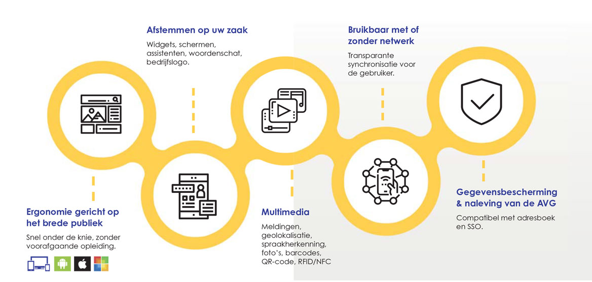 Mobiele CMMS-applicaties - onderhoud van assets