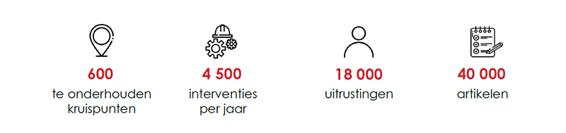 Klantsucces: Eiffage VSE